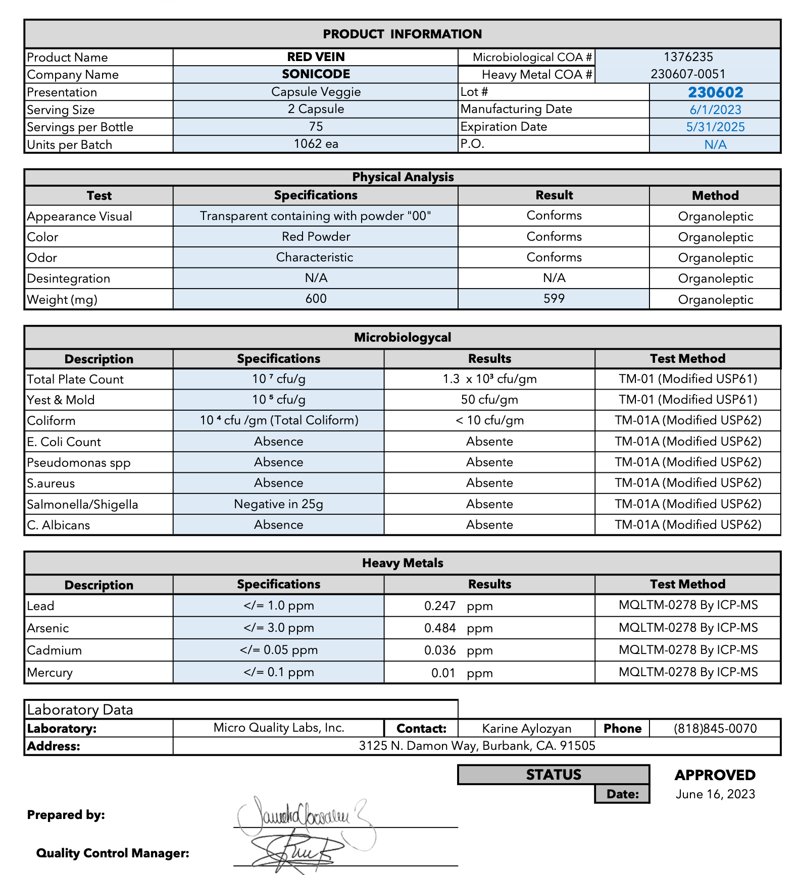 Panacea Natural laboratory report for lot 230602