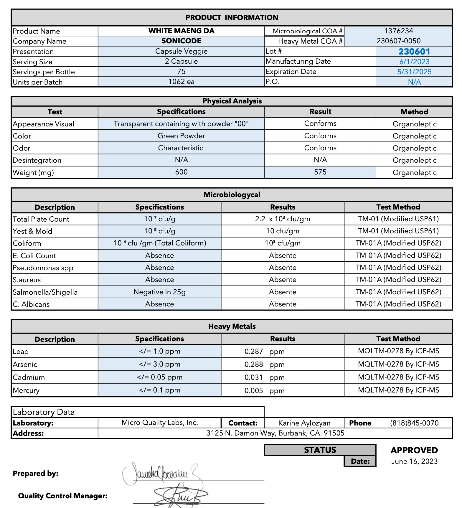 Panacea Natural laboratory report for lot 230601