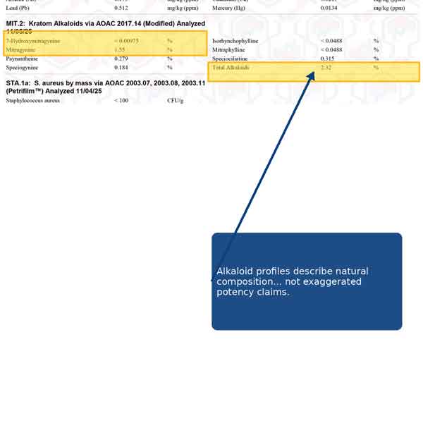 Alkaloid profiles describe natural composition—not exaggerated potency claims.